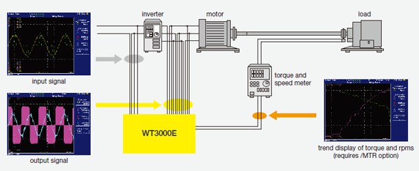 정밀 인버터/모터 평가