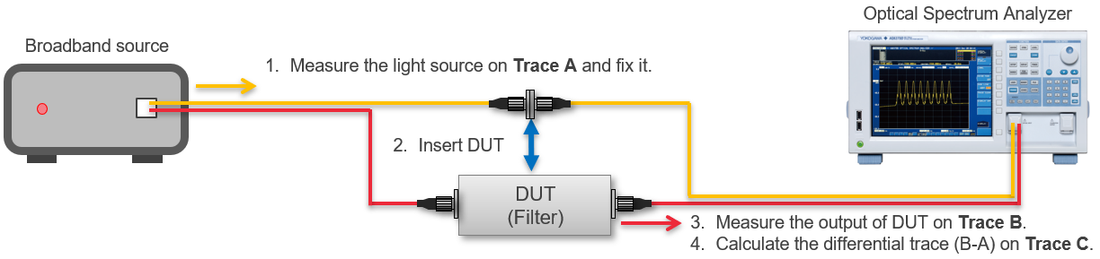 OSA: 커넥터형 광학 필터 특성 평가