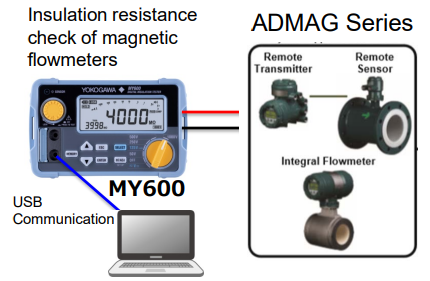 MY600 자기 유량계 시험 응용 노트