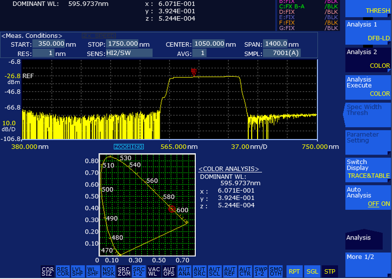 OSA: 가시광의 색좌표 및 주파장 측정
