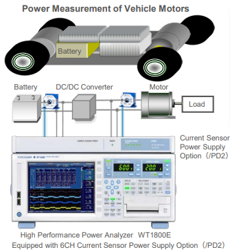 차량용 DC 모터의 전력 측정