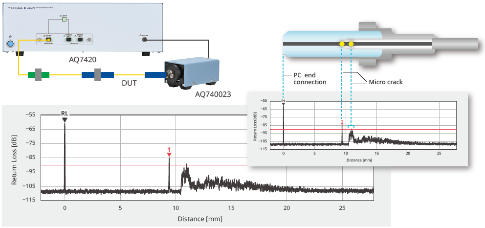 RL 및 IL 측정을 한 단계로
