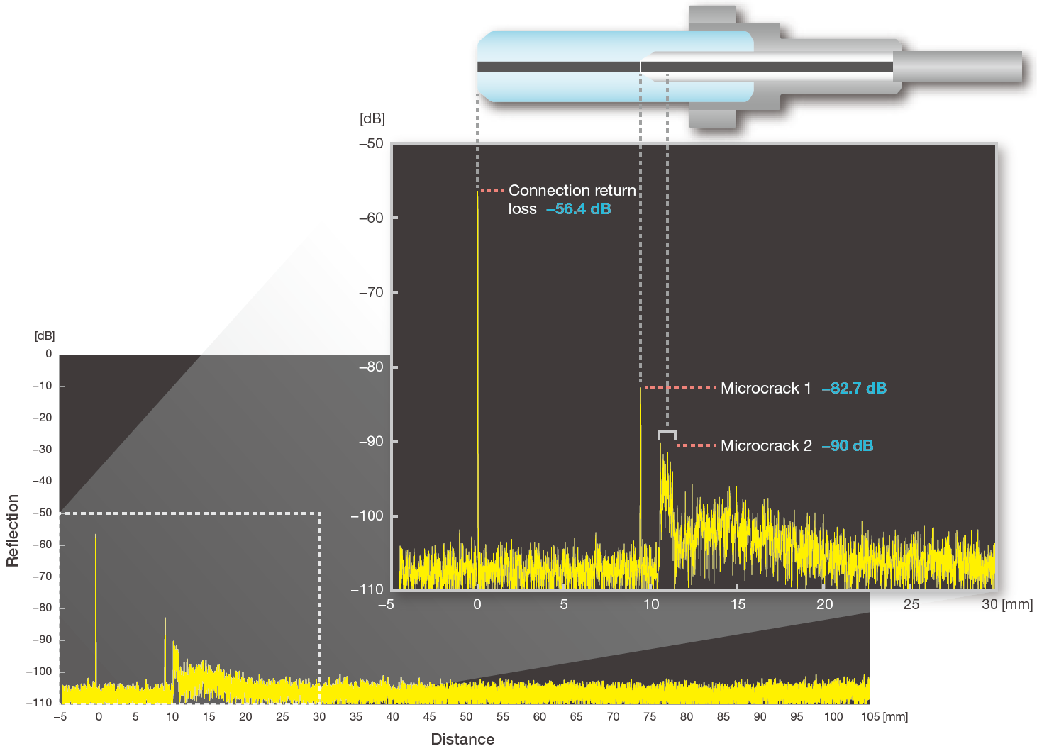 광 커넥터 미세 균열 분석 | AQ7420 고해상도 반사계 | 요코가와 테스트&측정