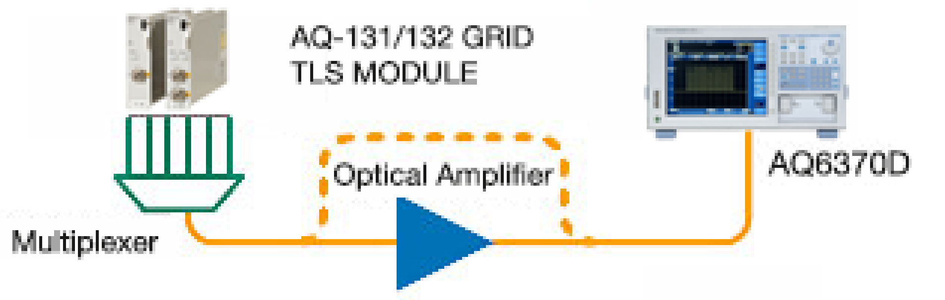EDFA 및 DWDM 시험