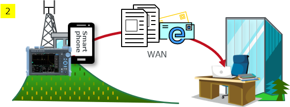 Figure 4. Using an SD Card with a Wireless LAN and OTDR Data Transporter