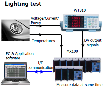 WT310 디지털 전력계 및 MX100을 이용한 조명 테스트 (WT310/MX100용)
