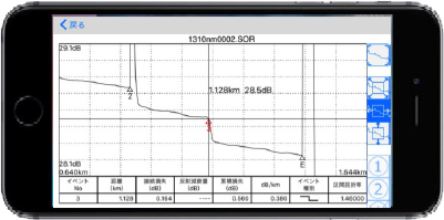 Figure 2.　OTDR Data Transporter