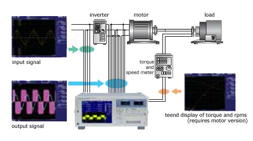 인버터 효율 측정