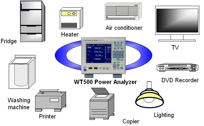 가전제품 성능 평가 및 시험
