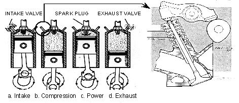 DL850E를 사용한 엔진 밸브 스프링 강도 시험