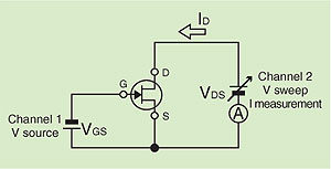 특성 측정 사례