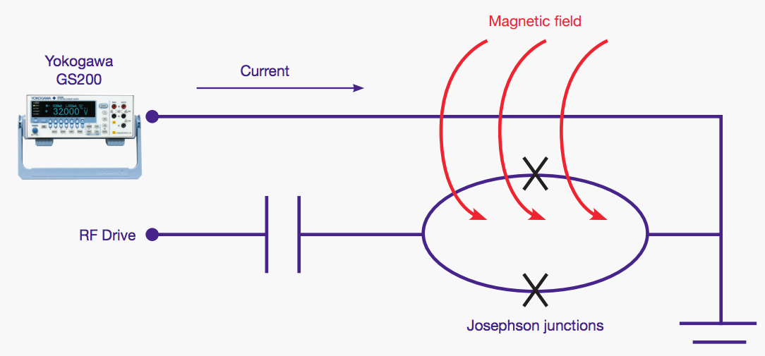 Yokogawa GS200의 양자컴퓨팅 응용