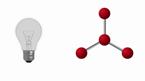 What is Raman Scatter Principle