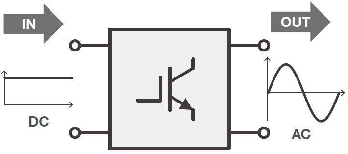 고급 파형 분석을 통한 EV 인버터 설계 최적화