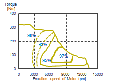 전기차(EV) 및 플러그인 하이브리드 차량(PHV) 전체 효율 측정