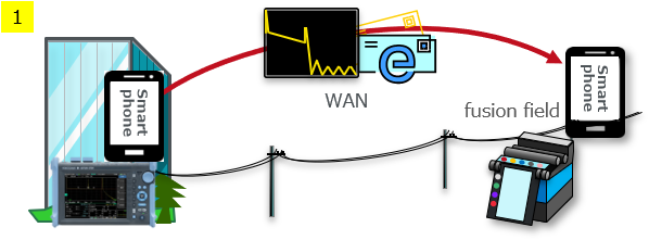 Figure 3. Using an SD Card with a Wireless LAN and OTDR Data Transporter