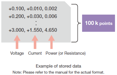 측정 분할 수 감소 | AQ23811A 소스 측정 장치 | 요코가와 테스트&측정