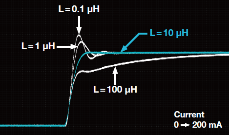 최적화된 응답 조정 | AQ23811A 소스 측정 장치 | 요코가와 테스트&측정