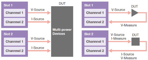 소스 및 측정 기능 | AQ23811A 소스 측정 장치 | 요코가와 테스트&측정