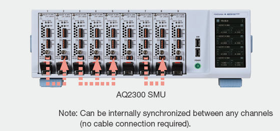 SMU 채널 동기화 | AQ23811A 소스 측정 장치 | 요코가와 테스트&측정