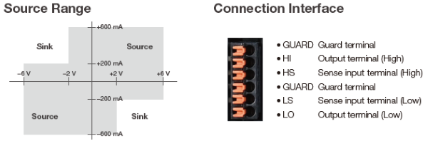 AQ23811A 소스 측정 장치 사양 | 요코가와 테스트&측정