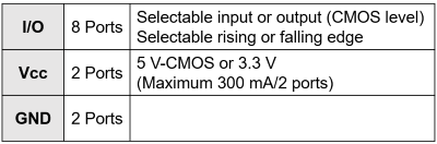 디지털 I/O 인터페이스 포트 구성 | AQ23811A 소스 측정 장치 | 요코가와 테스트&측정