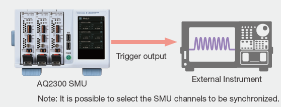 외부 장비와 프레임 동기화 | AQ23811A 소스 측정 장치 | 요코가와 테스트&측정