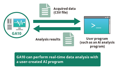 GA10은 사용자가 만든 AI 프로그램으로 실시간 데이터 분석을 수행할 수 있습니다.