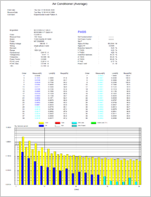 Example of IEC 61000-3-2 test report