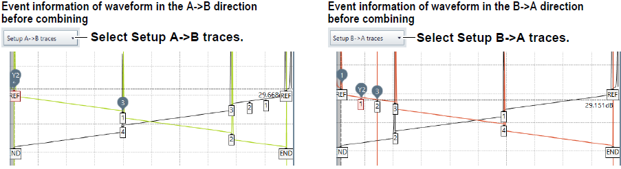 two-way analysis (2way analysis)