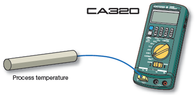 CA300 TC측정