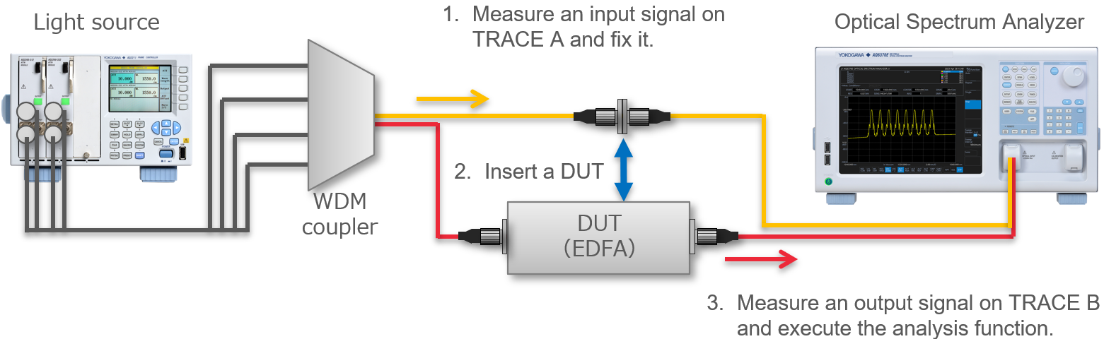 YOKOGAWA