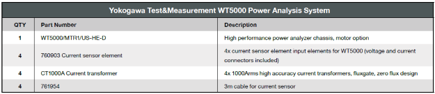 High Current Measurement App Note | WT5000 Precision Power Analyzer Configuration Chart | Yokogawa Test&Measurement