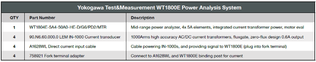 High Current Measurement App Note | WT1800E Precision Power Analyzer Configuration Chart | Yokogawa Test&Measurement