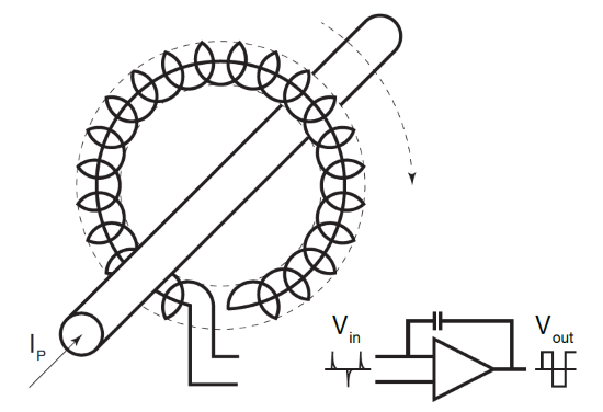 High Current Measurement | Rogowski Coils | Yokogawa Test&Measurement