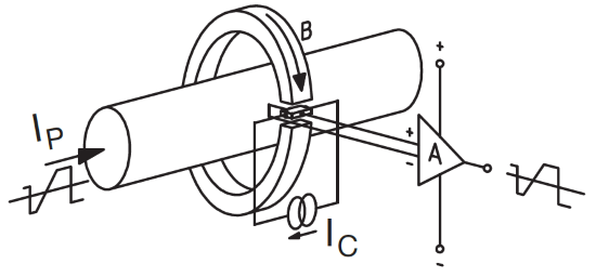 High Current Measurement | Hall-Effect Sensor | Yokogawa Test&Measurement