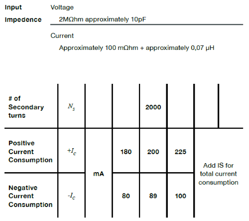 High Current Measurement App Note | WT5000 Precision Power Analyzer and IN 2000 S Specifications | Yokogawa Test&Measurement