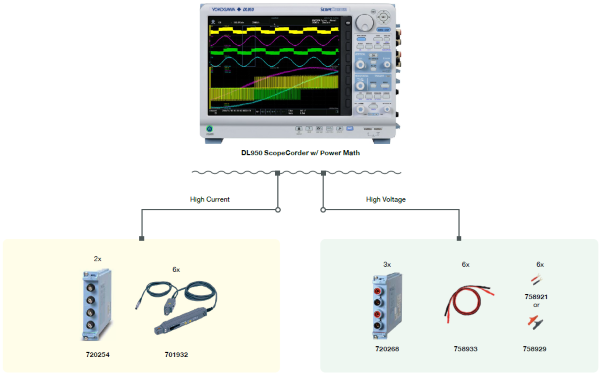 High Current Measurement App Note | Example Configuration of a Six-Phase High-Power Monitoring System | Yokogawa Test&Measurement