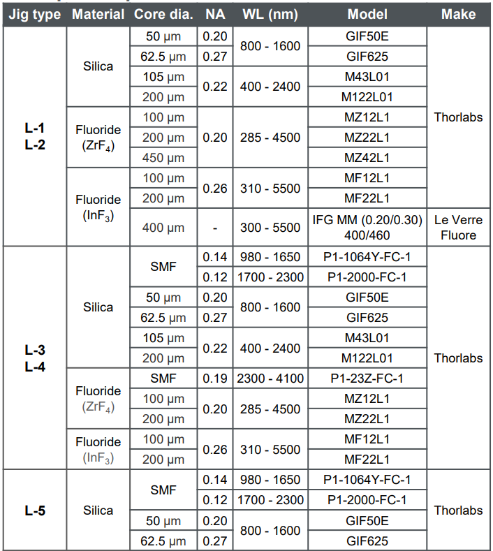 Optical Fiber Examples | Free Space Light Measurement Jig Setup | Yokogawa Test&Measurement