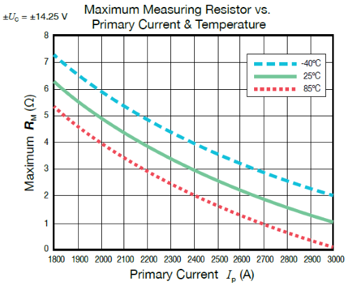 High Current Measurement App Note | WT5000 Precision Power Analyzer and IN 2000 S Specifications | Yokogawa Test&Measurement