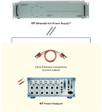 High Current Measurement App Note | Power Analyzer with External Power Supply Kit | Yokogawa Test&Measurement