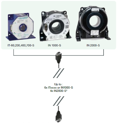 High Current Measurement App Note | Power Analyzer with External Power Supply Kit | Yokogawa Test&Measurement