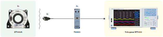 High Current Measurement App Note | WT5000 Power Analyzer Example Configuration | Yokogawa Test&Measurement
