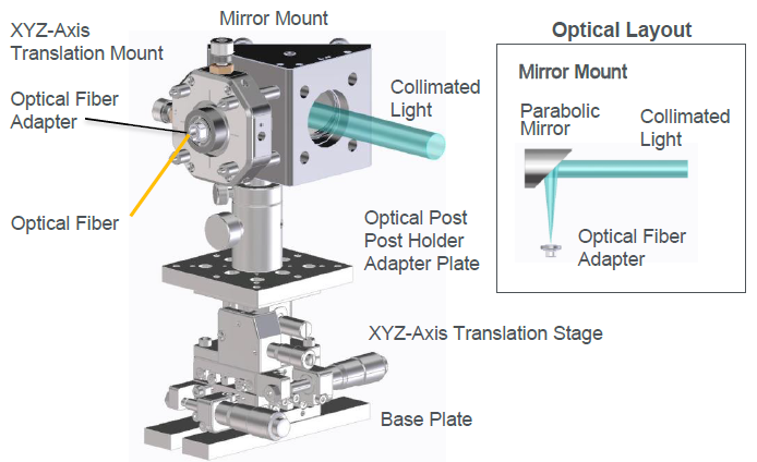 Jig Type L-4 Free Space Light Measurement | Free Space Light Measurement Jig Selection and Setup | Yokogawa Test&Measurement