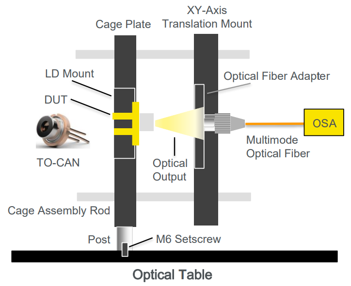 Jig Type L-2 Configuration | Free Space Light Measurement Jig Setup | Yokogawa Test&Measurement