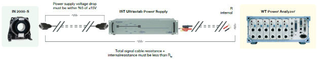 High Current Measurement App Note | Lengthening IN IT Transformer Cables | Yokogawa Test&Measurement