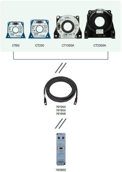 High Current Measurement App Note | Power Analyzer with Built In Power Supply Integrated in the Element | Yokogawa Test&Measurement