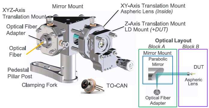 Jig Type L-3 Configuration | Free Space Light Measurement Jig Setup | Yokogawa Test&Measurement
