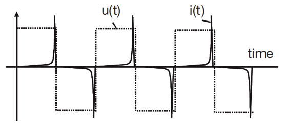 High Current Measurement | Fluxgate Sensor Without Primary Current | Yokogawa Test&Measurement