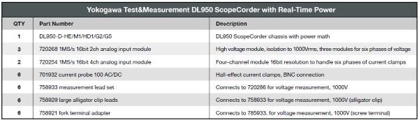 High Current Measurement App Note | Configuration chart for Case One using DL950 ScopeCorder with Real-Time Power | Yokogawa Test&Measurement
